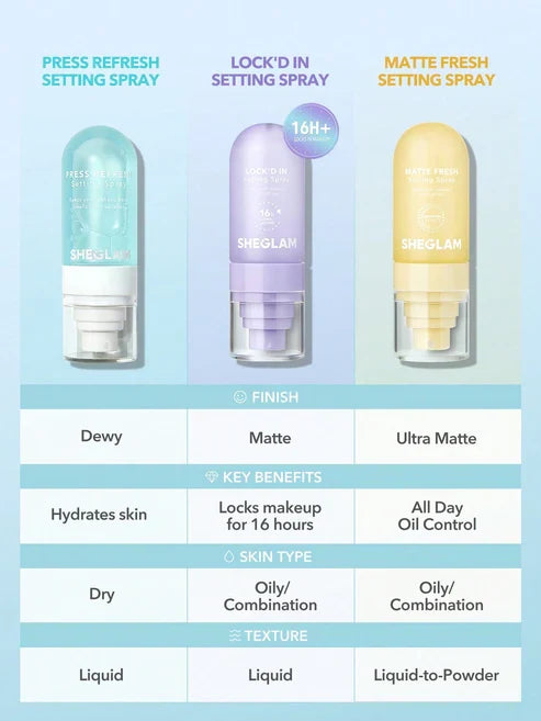 Sheglam Lock'd In Setting Spray